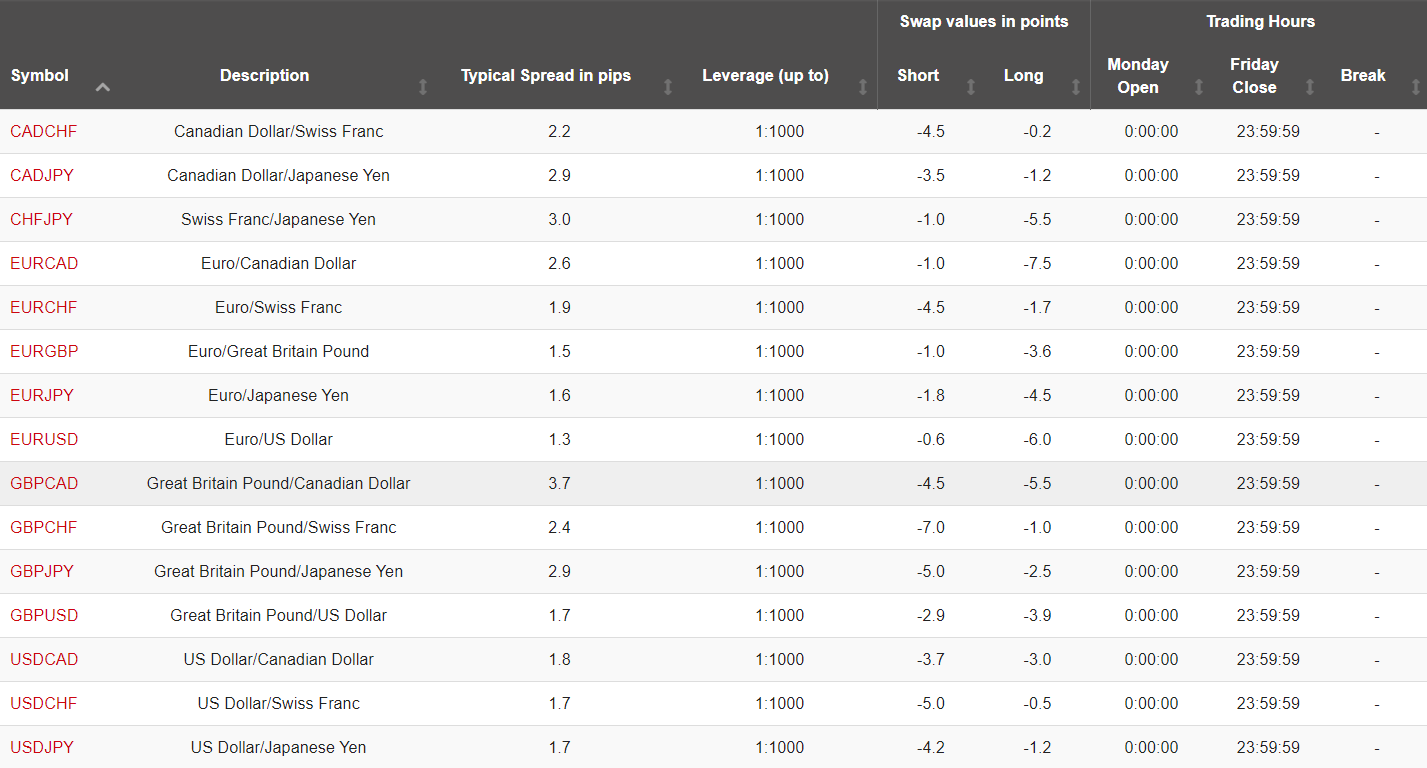 Hotforex Spread is average