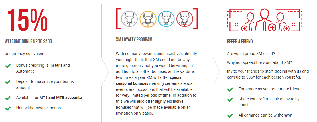 xm bonus